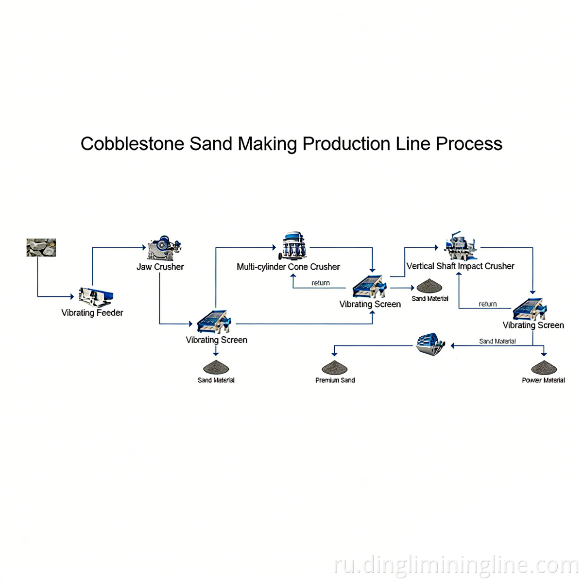 Pebble Fixed Crushing Plant